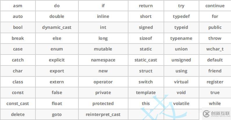 C++入門學(xué)習(xí)
