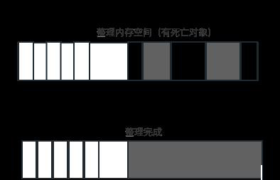 Node中的內存控制是什么