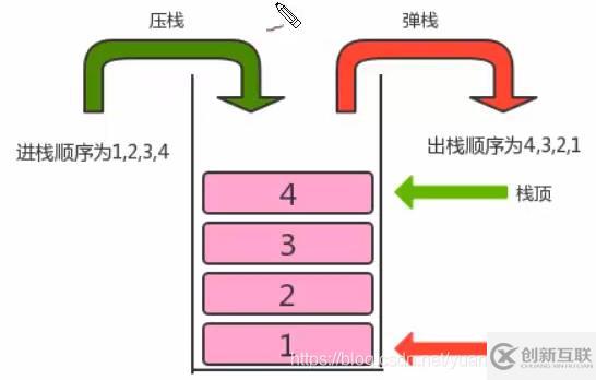 Java數(shù)據(jù)結(jié)構(gòu)與算法的示例分析