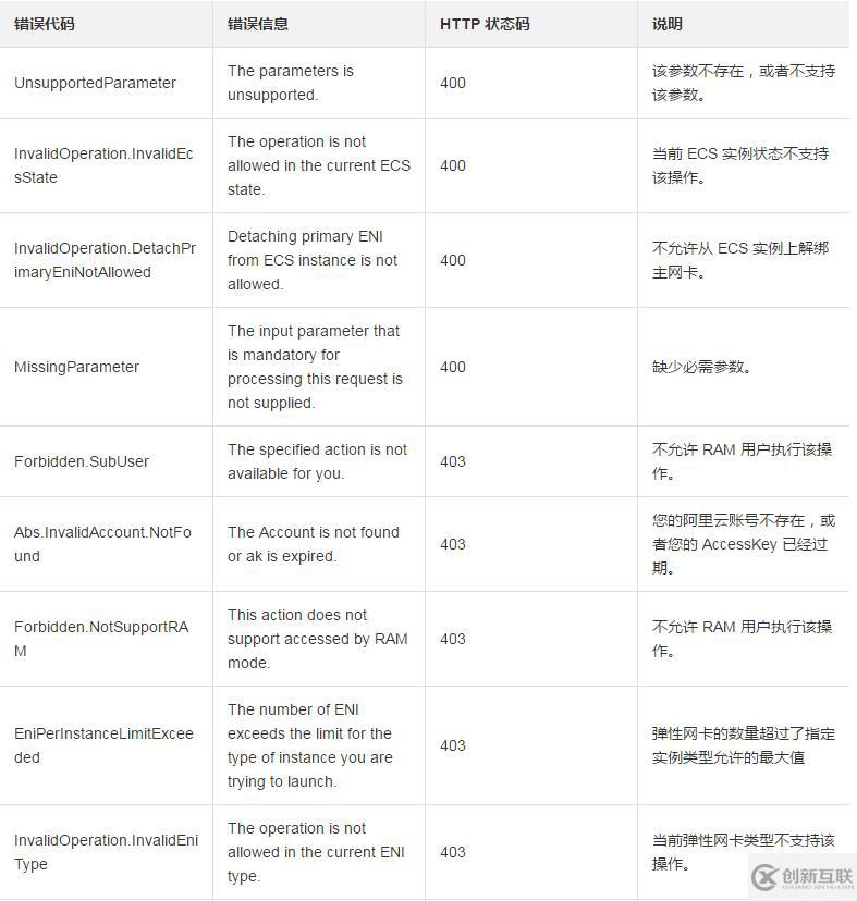 使用DetachNetworkInterface從一臺實(shí)例上分離彈性網(wǎng)卡的方法