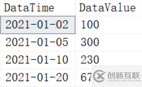 怎么用Spt_Values解決SQL中的連續(xù)日期問題