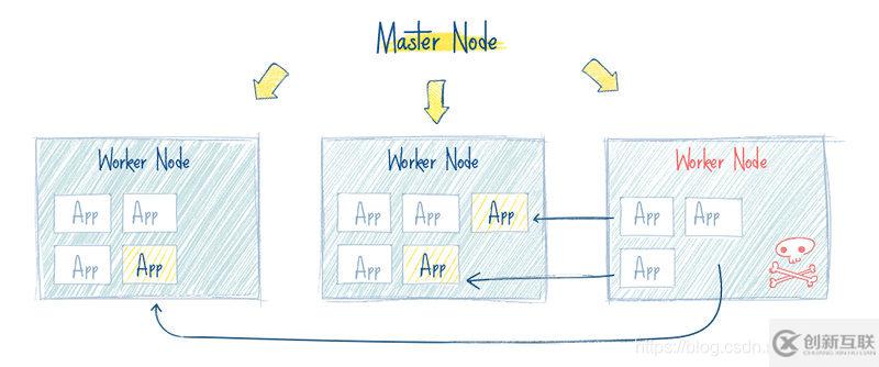 Kubernetes的概念和作用是什么