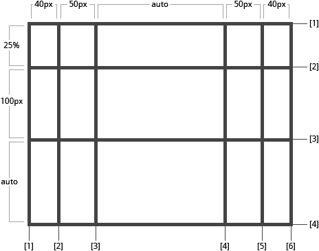 怎么在CSS中實(shí)現(xiàn)Grid布局