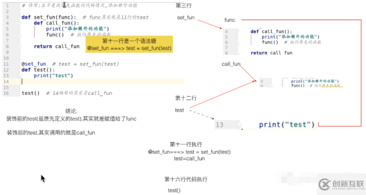 python多個函數(shù)裝飾器實(shí)例分析
