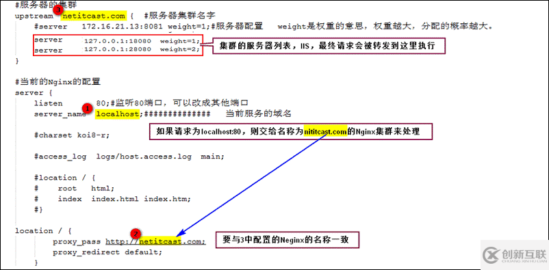Nginx+Tomcat搭建高性能負(fù)載均衡集群的實(shí)現(xiàn)方法