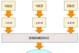 嵌入式C語(yǔ)言編譯器