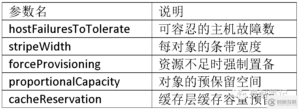 用分布式存儲VSAN實現(xiàn)Harbor Registry的高可用方案是怎樣的