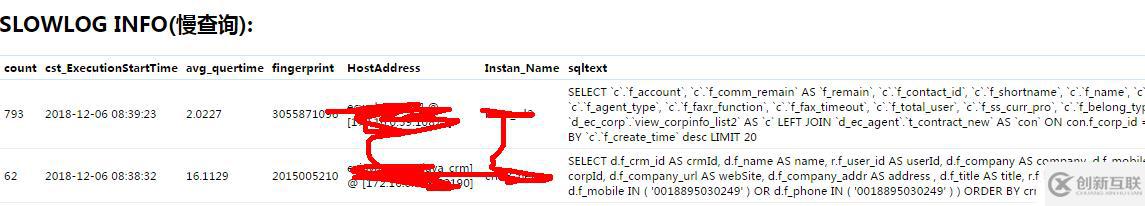 mysql 慢sql自動(dòng)化優(yōu)化系統(tǒng)