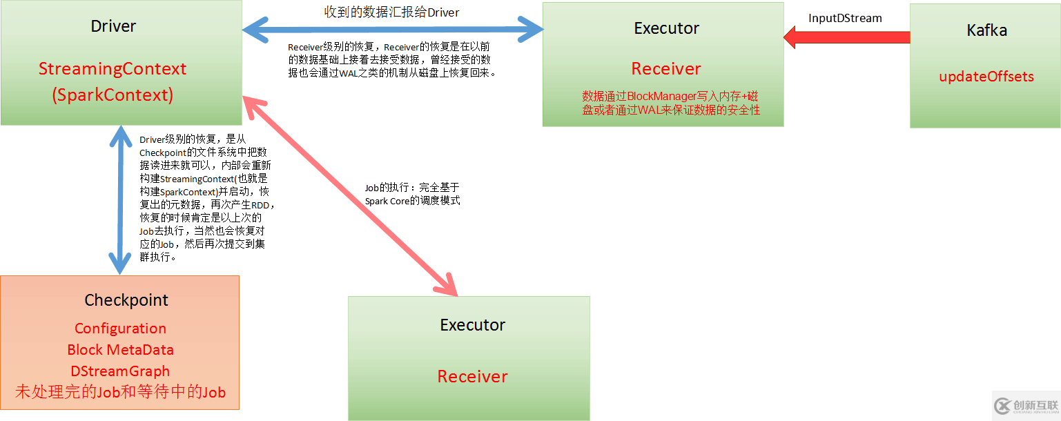 Exactly once事務(wù)的處理方法是什么