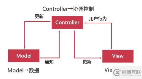 JDBC的學(xué)習(xí)