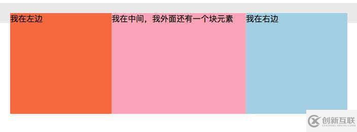 css實(shí)現(xiàn)兩邊固定中間自適應(yīng)布局的方法
