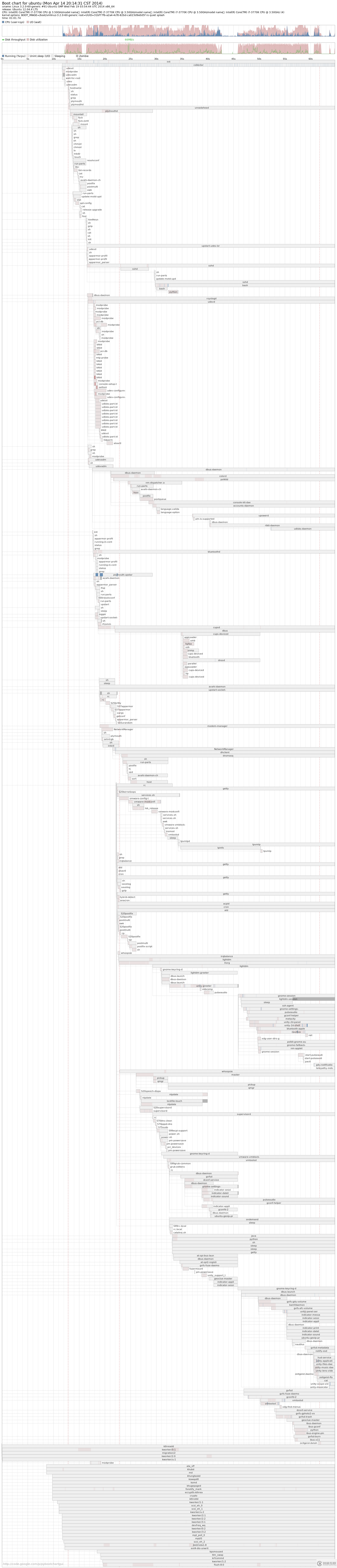 Linux怎么查看開機運行時間