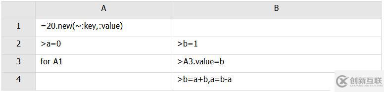 SPL 代碼優(yōu)化技巧
