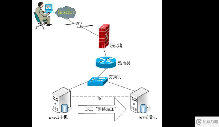MySQL獲取日期的方法