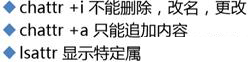 用戶組和權(quán)限管理