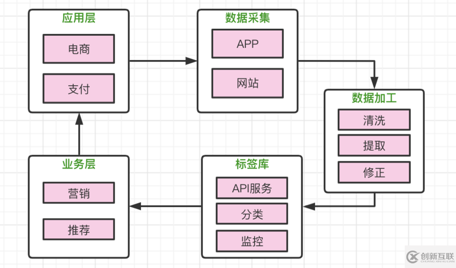 互聯(lián)網(wǎng)中如何基于智能標(biāo)簽精準(zhǔn)管理數(shù)據(jù)