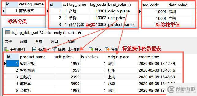 互聯(lián)網(wǎng)中如何基于智能標(biāo)簽精準(zhǔn)管理數(shù)據(jù)