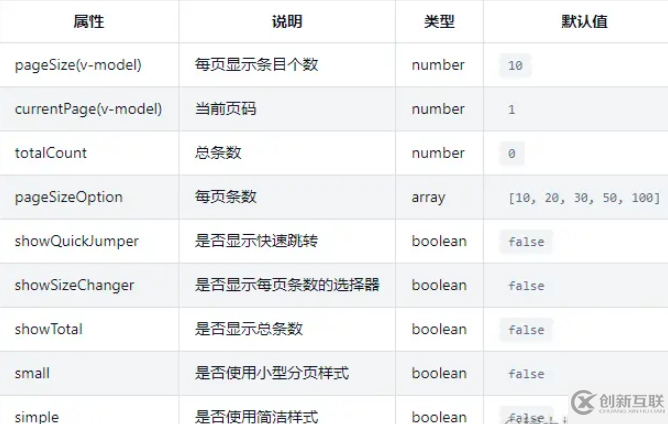 如何使用Vue3開發(fā)一個(gè)Pagination公共組件