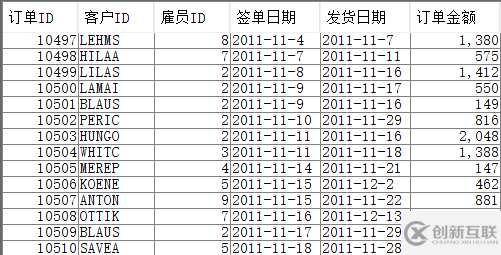 大數(shù)據(jù)中自助查詢的解決方案是什么