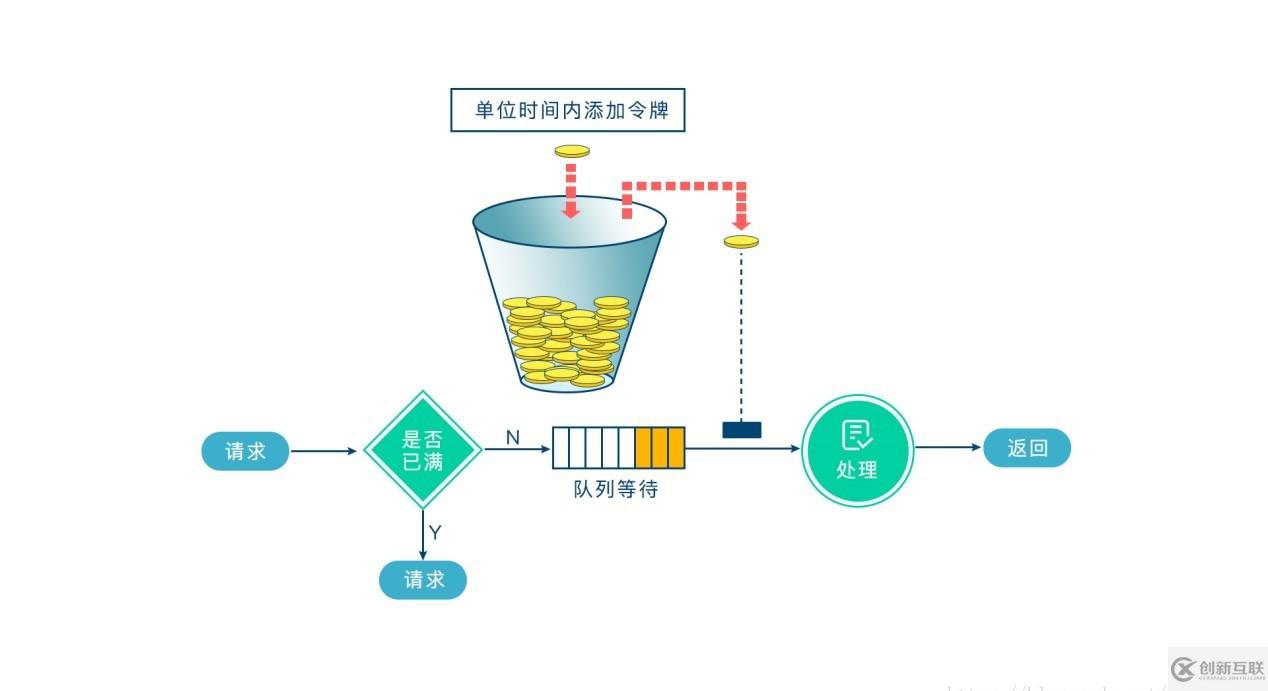 如何實(shí)現(xiàn)springboot+aop+Lua分布式限流