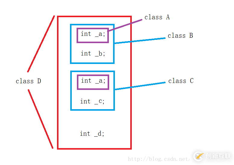C++中菱形繼承和虛繼承的示例分析