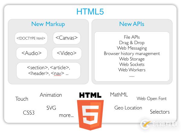 HTML5的未來發(fā)展趨勢是怎樣的