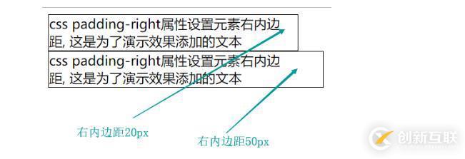 css中使用padding-right屬性的方法