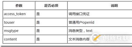 Force.com微信開(kāi)發(fā)系列之如何實(shí)現(xiàn)客服接口