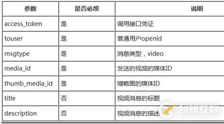 Force.com微信開(kāi)發(fā)系列之如何實(shí)現(xiàn)客服接口