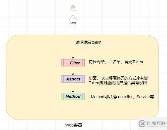 Matrxi-Web的權(quán)限設計是什么