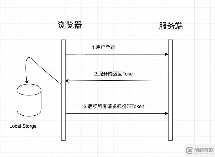 Matrxi-Web的權(quán)限設計是什么