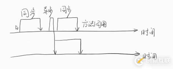 Java 高并發(fā)  繼續(xù)學(xué)習(xí) part1_A