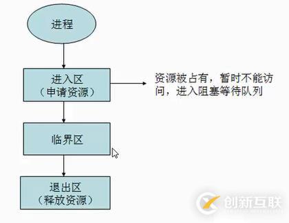 Java 高并發(fā)  繼續(xù)學(xué)習(xí) part1_A
