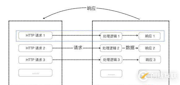 什么是輕量級web框架Flask