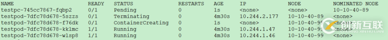 Kubernetes scheduler學(xué)習(xí)筆記是怎樣的