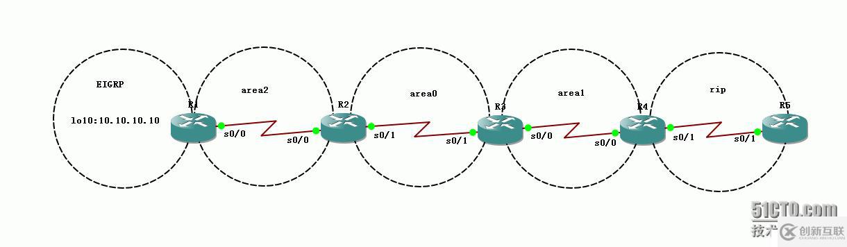 22、OSPF配置實(shí)驗(yàn)之特殊區(qū)域NSSA
