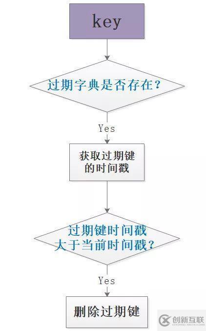 Redis掃盲：淺談Redis面試必問——工程架構(gòu)篇