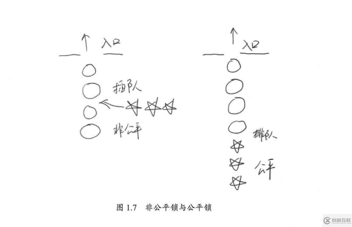 java高并發(fā)系列 - 第2天:并發(fā)級別
