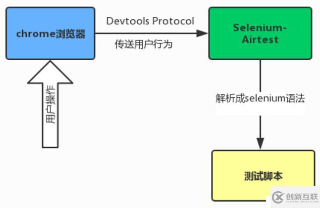 airtest自動(dòng)化測(cè)試工具快速入門