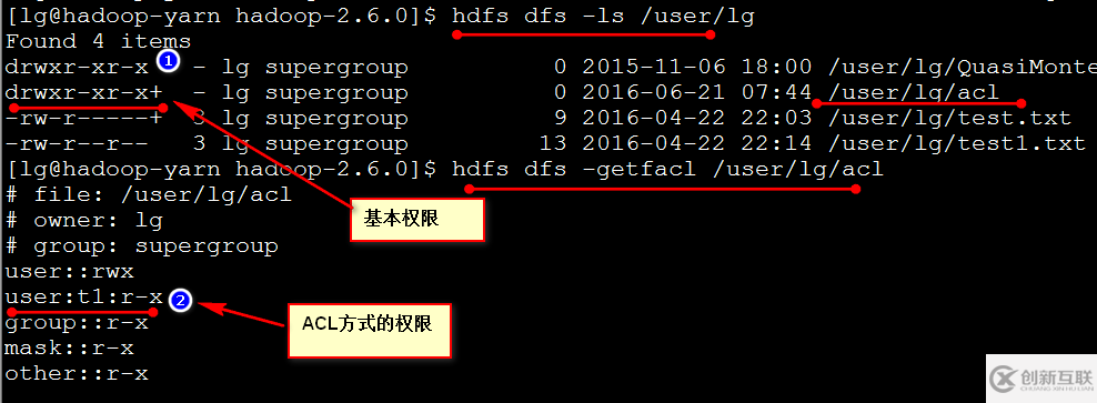 HDFS如何實(shí)現(xiàn)權(quán)限管理