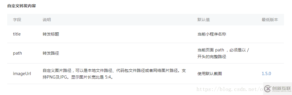 微信小程序開(kāi)發(fā)之轉(zhuǎn)發(fā)分享功能