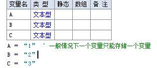 易語(yǔ)言變量多用方法
