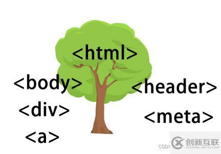JavaScript中的DOM與BOM實例分析