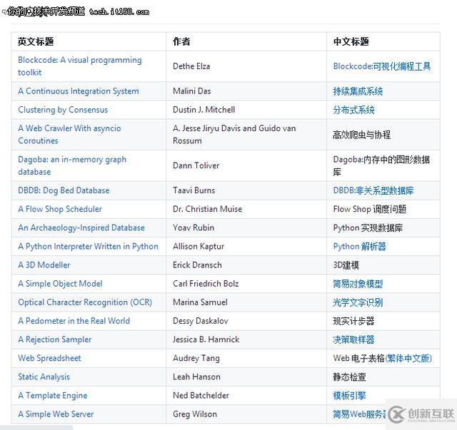 不到500行Python代碼，你能編出什么？