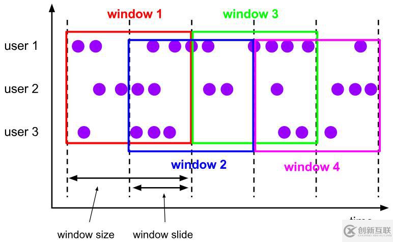四、flink--window、eventTime和wate
