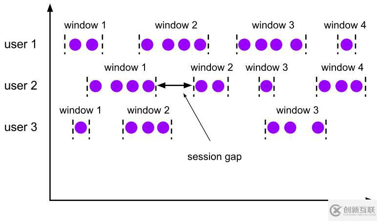 四、flink--window、eventTime和wate