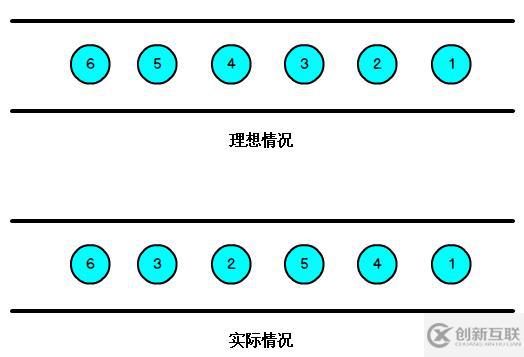 四、flink--window、eventTime和wate