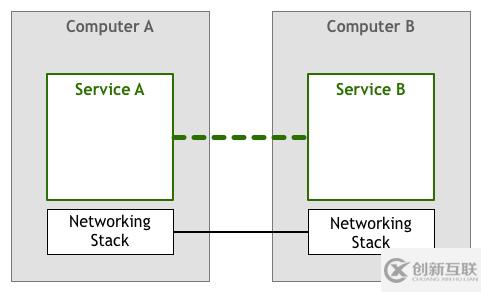 Service Mesh模式是怎么來(lái)的