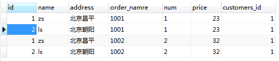 MySQL數(shù)據(jù)庫(kù)中多表查詢之內(nèi)連接，外連接，子查詢的示例分析