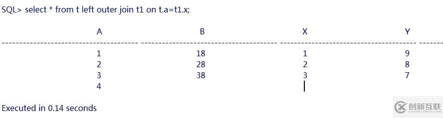 Oracle 內(nèi)、外連接